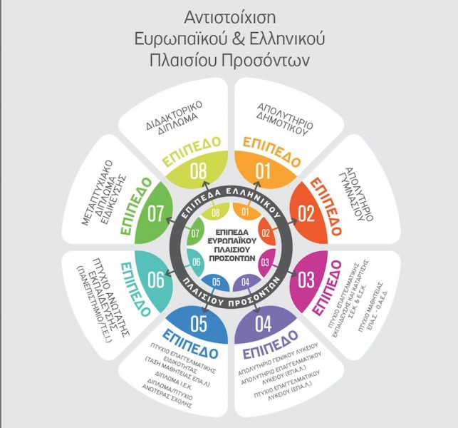 εθνικο πλαισιο προσοντων